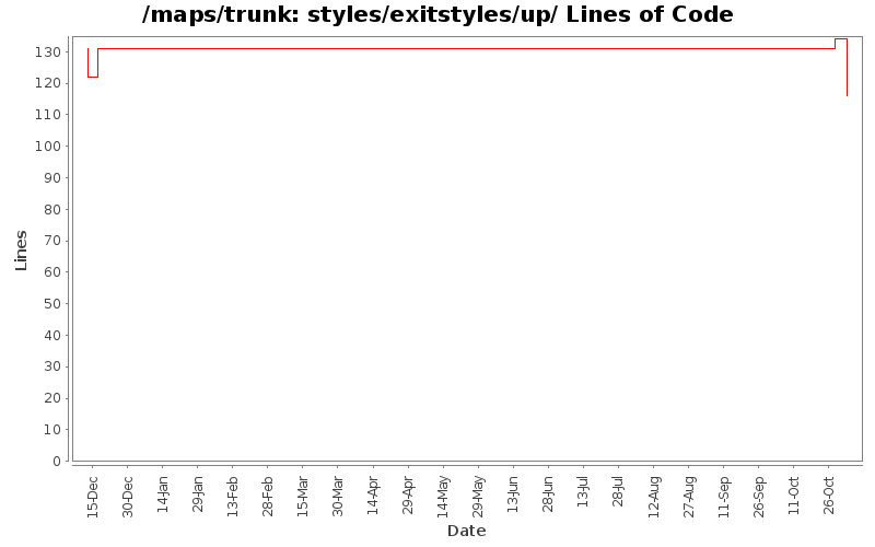 styles/exitstyles/up/ Lines of Code