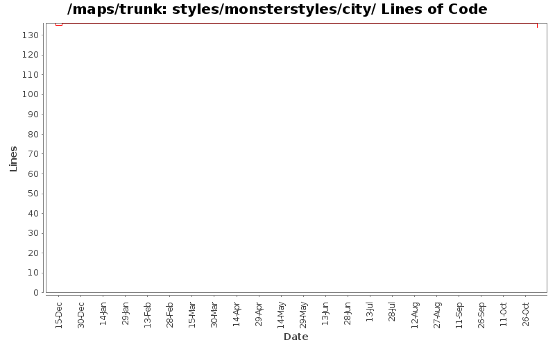 styles/monsterstyles/city/ Lines of Code