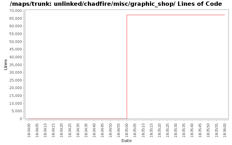 unlinked/chadfire/misc/graphic_shop/ Lines of Code