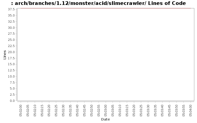 arch/branches/1.12/monster/acid/slimecrawler/ Lines of Code