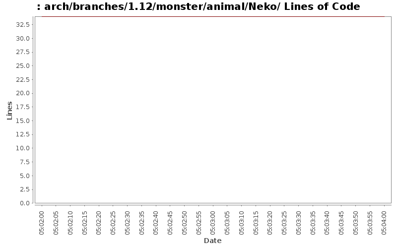 arch/branches/1.12/monster/animal/Neko/ Lines of Code