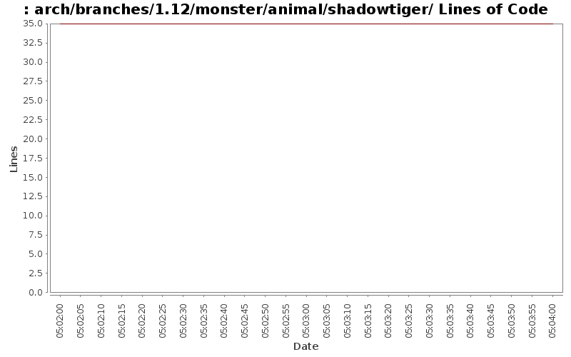 arch/branches/1.12/monster/animal/shadowtiger/ Lines of Code