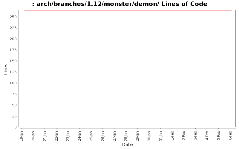 arch/branches/1.12/monster/demon/ Lines of Code