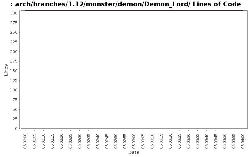 arch/branches/1.12/monster/demon/Demon_Lord/ Lines of Code