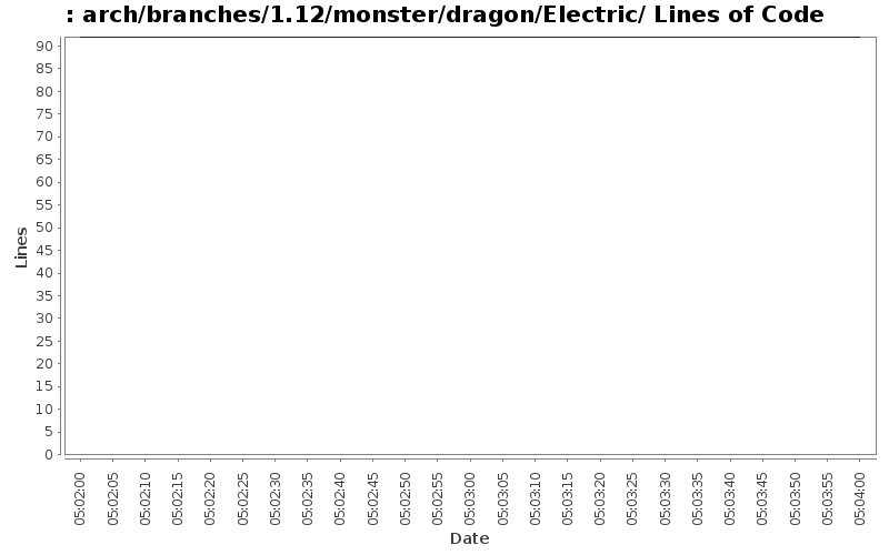 arch/branches/1.12/monster/dragon/Electric/ Lines of Code