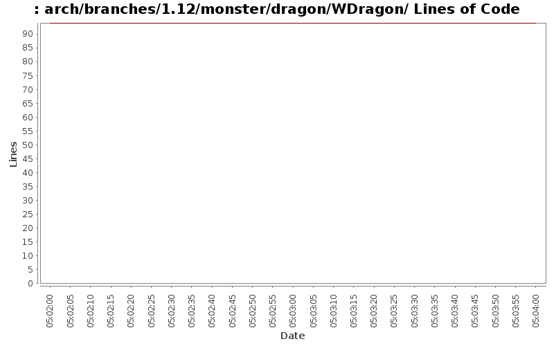 arch/branches/1.12/monster/dragon/WDragon/ Lines of Code