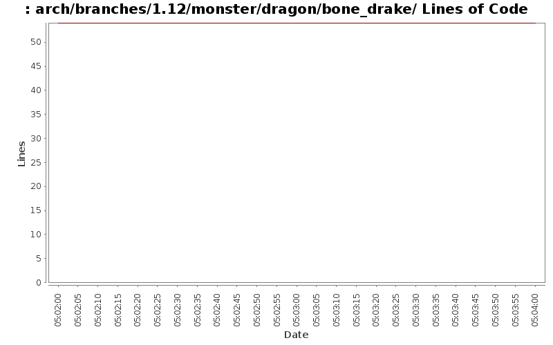 arch/branches/1.12/monster/dragon/bone_drake/ Lines of Code