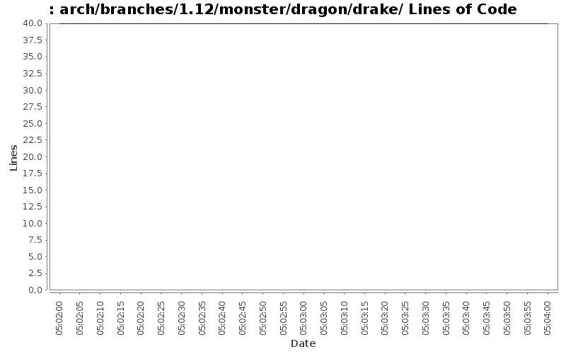 arch/branches/1.12/monster/dragon/drake/ Lines of Code