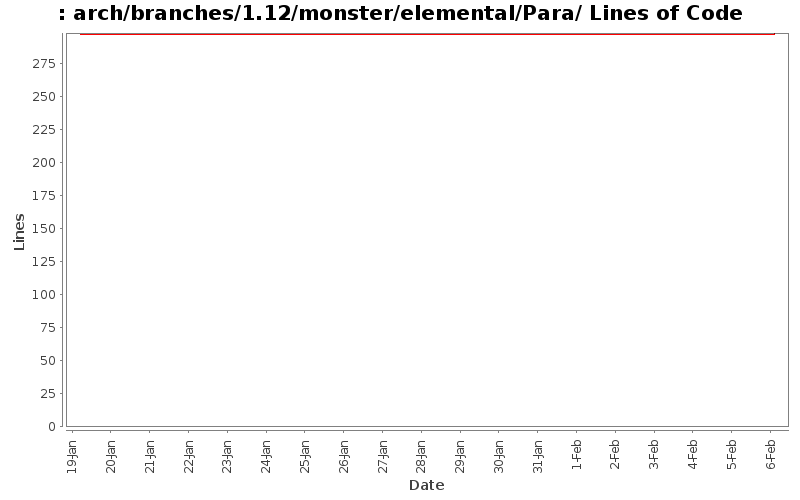 arch/branches/1.12/monster/elemental/Para/ Lines of Code