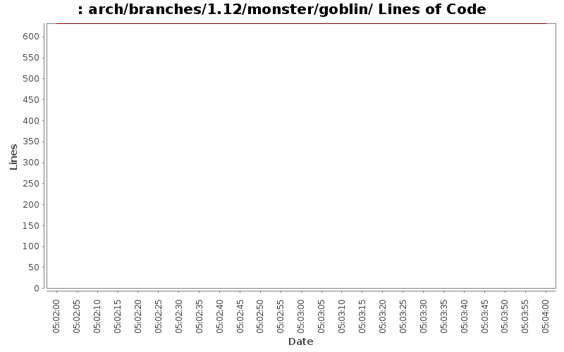 arch/branches/1.12/monster/goblin/ Lines of Code