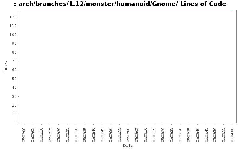 arch/branches/1.12/monster/humanoid/Gnome/ Lines of Code
