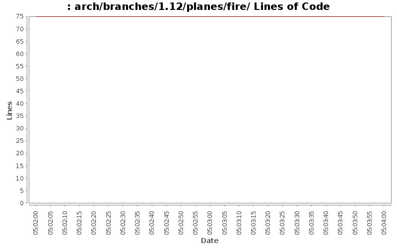 arch/branches/1.12/planes/fire/ Lines of Code