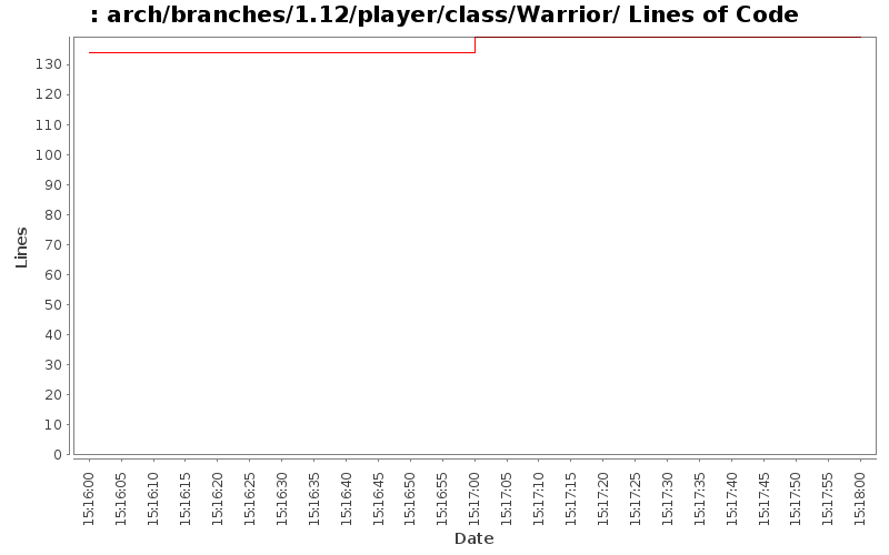arch/branches/1.12/player/class/Warrior/ Lines of Code
