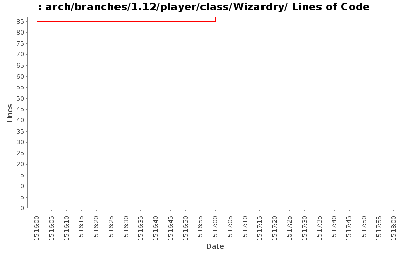 arch/branches/1.12/player/class/Wizardry/ Lines of Code