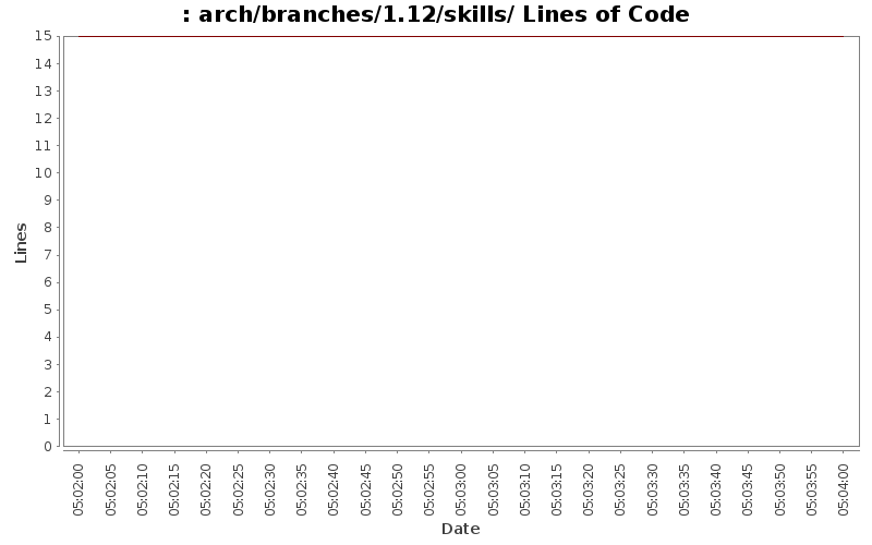 arch/branches/1.12/skills/ Lines of Code