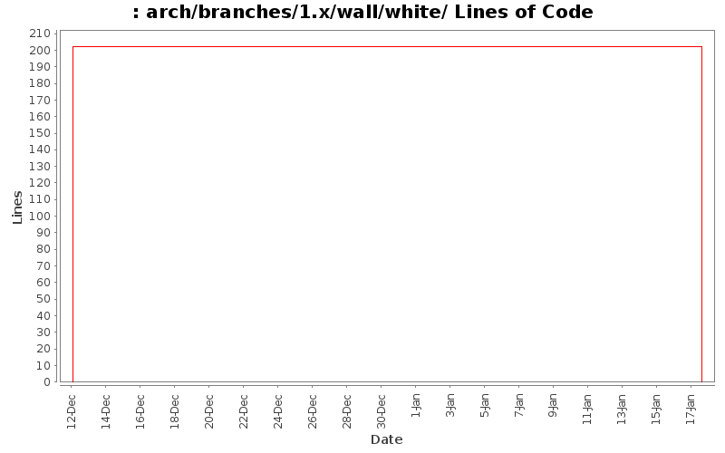 arch/branches/1.x/wall/white/ Lines of Code