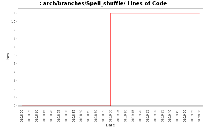 arch/branches/Spell_shuffle/ Lines of Code
