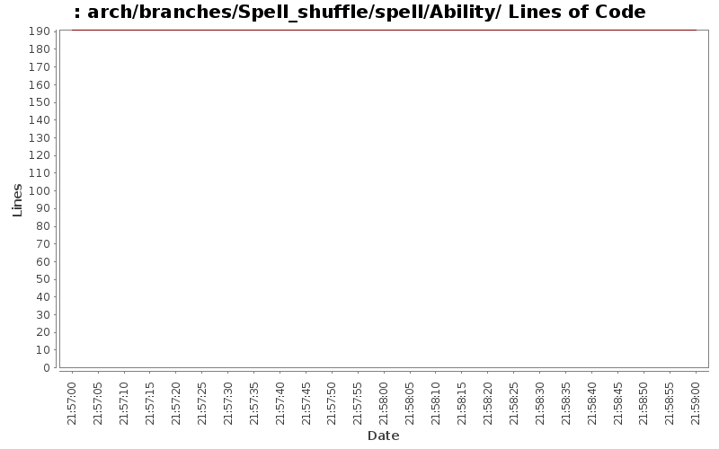 arch/branches/Spell_shuffle/spell/Ability/ Lines of Code