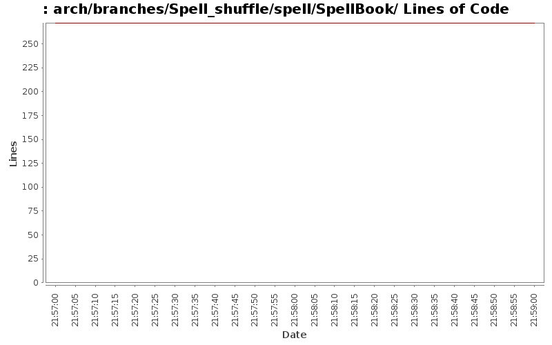 arch/branches/Spell_shuffle/spell/SpellBook/ Lines of Code