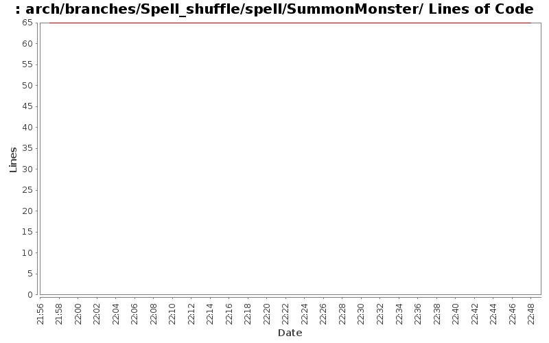 arch/branches/Spell_shuffle/spell/SummonMonster/ Lines of Code