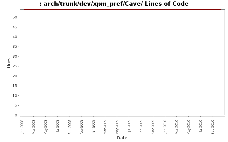 arch/trunk/dev/xpm_pref/Cave/ Lines of Code