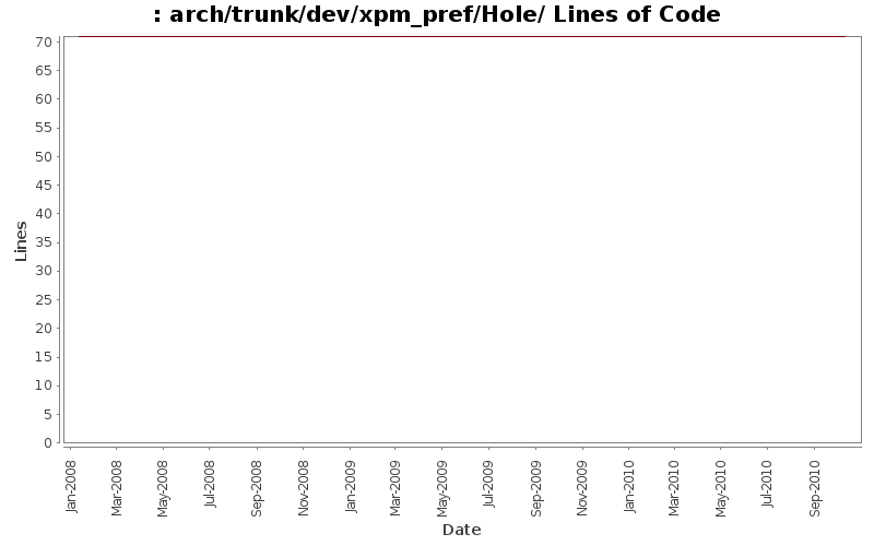 arch/trunk/dev/xpm_pref/Hole/ Lines of Code