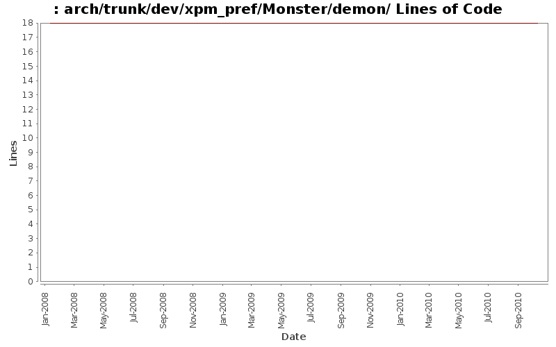 arch/trunk/dev/xpm_pref/Monster/demon/ Lines of Code