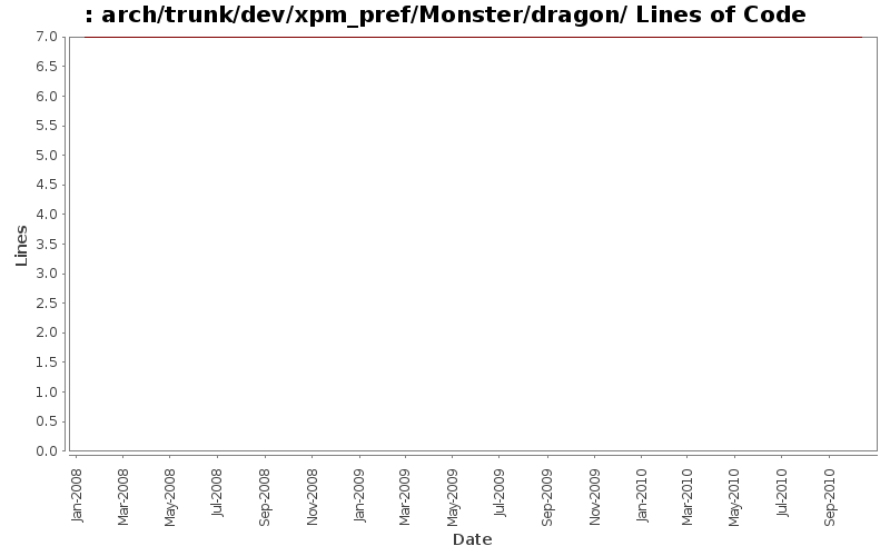 arch/trunk/dev/xpm_pref/Monster/dragon/ Lines of Code