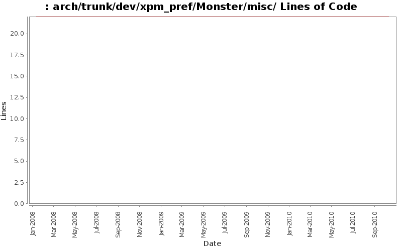 arch/trunk/dev/xpm_pref/Monster/misc/ Lines of Code