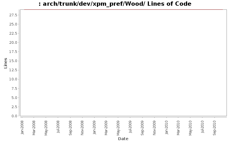 arch/trunk/dev/xpm_pref/Wood/ Lines of Code