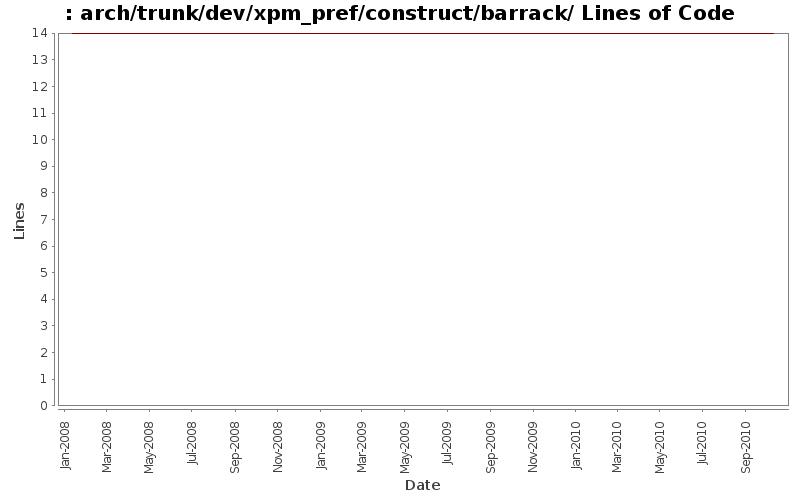 arch/trunk/dev/xpm_pref/construct/barrack/ Lines of Code