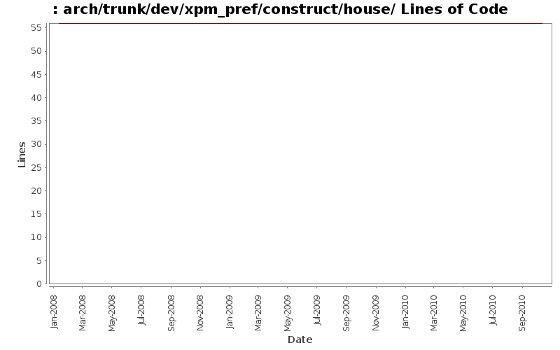 arch/trunk/dev/xpm_pref/construct/house/ Lines of Code