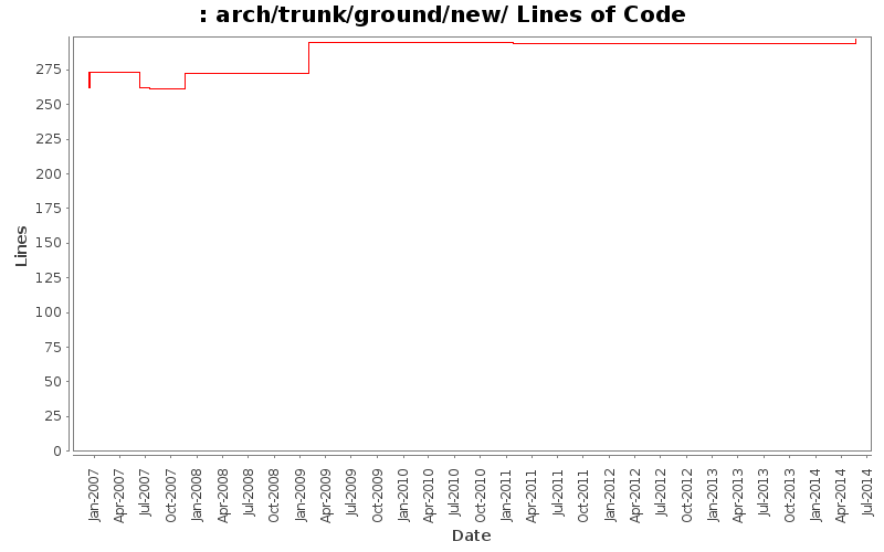 arch/trunk/ground/new/ Lines of Code