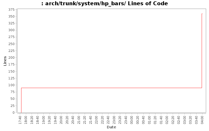 arch/trunk/system/hp_bars/ Lines of Code