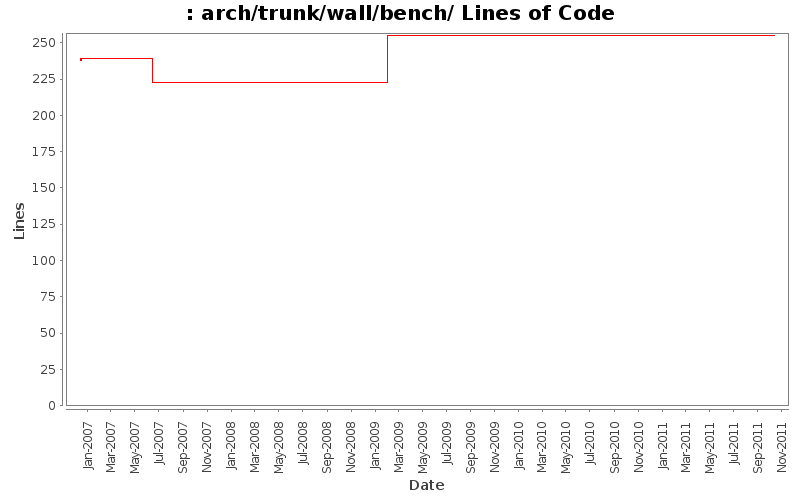 arch/trunk/wall/bench/ Lines of Code