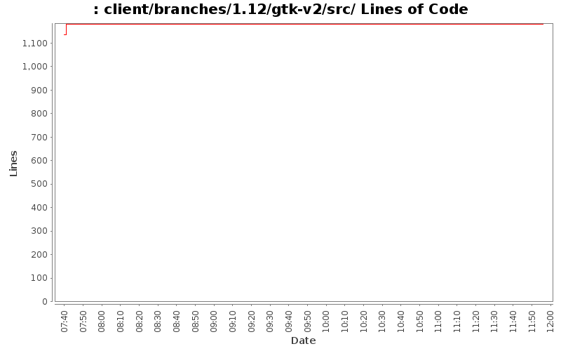 client/branches/1.12/gtk-v2/src/ Lines of Code