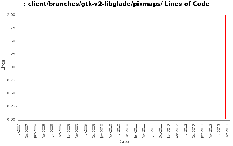 client/branches/gtk-v2-libglade/pixmaps/ Lines of Code