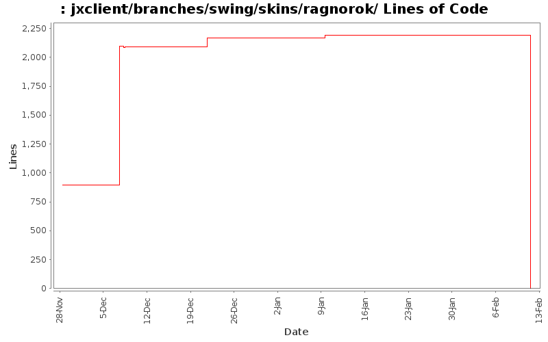 jxclient/branches/swing/skins/ragnorok/ Lines of Code