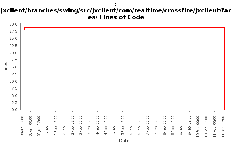 jxclient/branches/swing/src/jxclient/com/realtime/crossfire/jxclient/faces/ Lines of Code