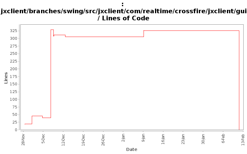 jxclient/branches/swing/src/jxclient/com/realtime/crossfire/jxclient/gui/ Lines of Code