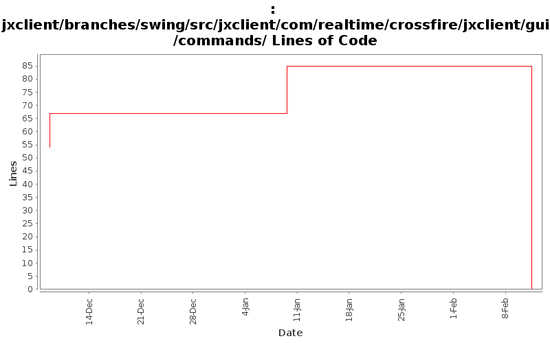 jxclient/branches/swing/src/jxclient/com/realtime/crossfire/jxclient/gui/commands/ Lines of Code