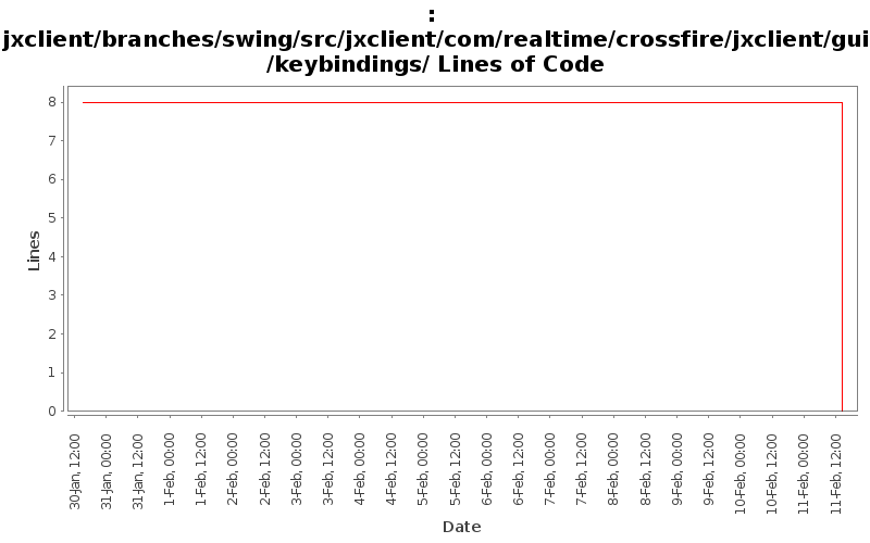 jxclient/branches/swing/src/jxclient/com/realtime/crossfire/jxclient/gui/keybindings/ Lines of Code