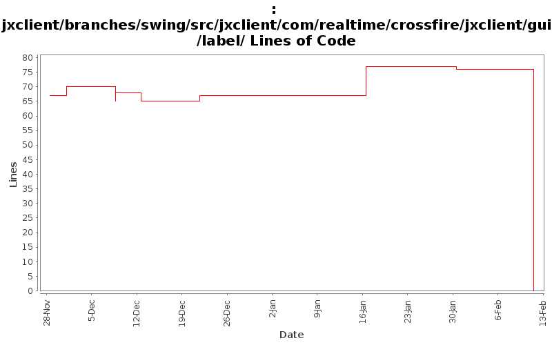 jxclient/branches/swing/src/jxclient/com/realtime/crossfire/jxclient/gui/label/ Lines of Code