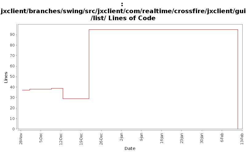 jxclient/branches/swing/src/jxclient/com/realtime/crossfire/jxclient/gui/list/ Lines of Code