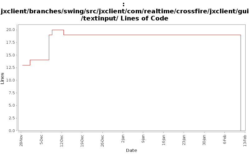 jxclient/branches/swing/src/jxclient/com/realtime/crossfire/jxclient/gui/textinput/ Lines of Code