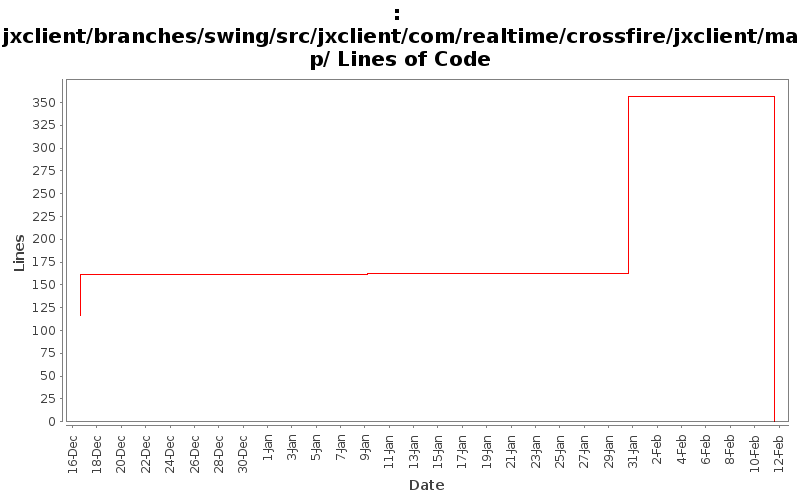 jxclient/branches/swing/src/jxclient/com/realtime/crossfire/jxclient/map/ Lines of Code