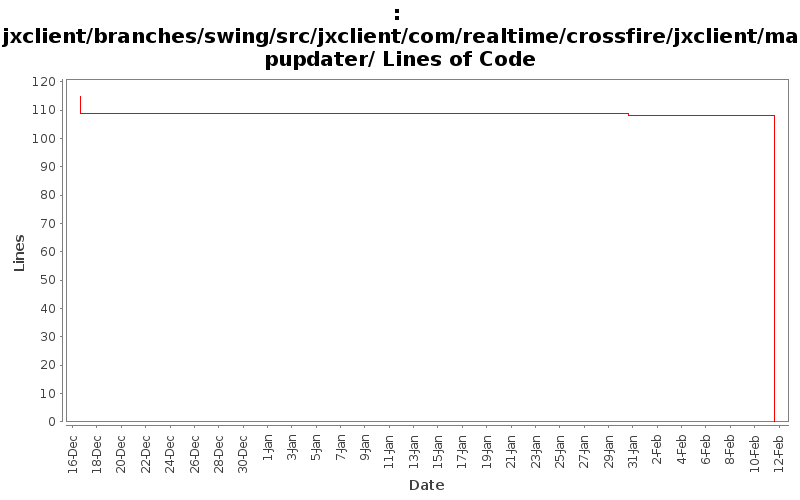 jxclient/branches/swing/src/jxclient/com/realtime/crossfire/jxclient/mapupdater/ Lines of Code