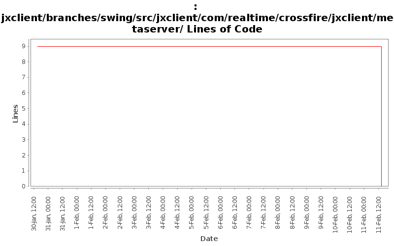 jxclient/branches/swing/src/jxclient/com/realtime/crossfire/jxclient/metaserver/ Lines of Code