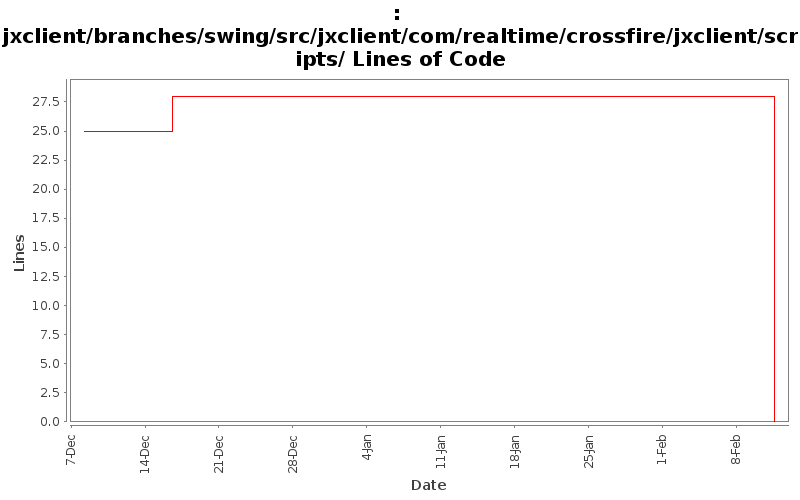 jxclient/branches/swing/src/jxclient/com/realtime/crossfire/jxclient/scripts/ Lines of Code