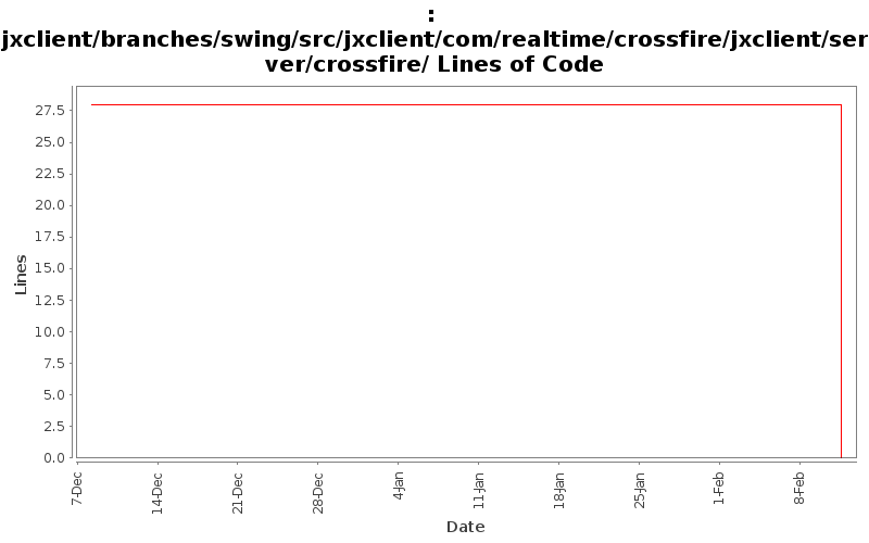 jxclient/branches/swing/src/jxclient/com/realtime/crossfire/jxclient/server/crossfire/ Lines of Code